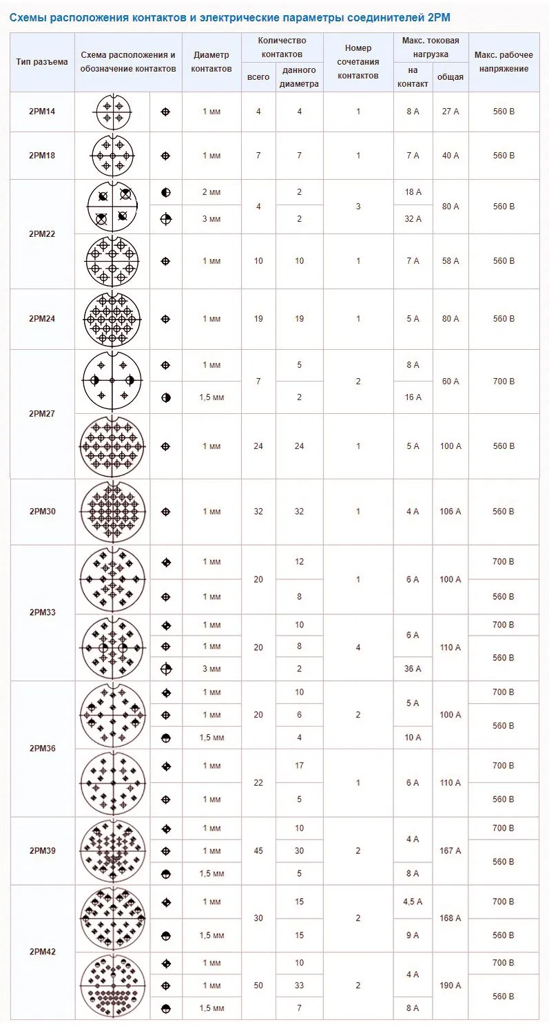 2PM-14シリーズ 4Pin 女性直線ケーブルプラグ 遮蔽なし 2РМТ14КПН4Г1В1В 2