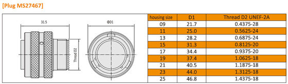 Amphenol D38999 I Series JY27467T09F35PNH Industrial Circular Connectors