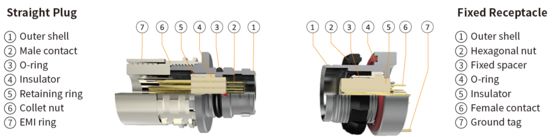 Alternative ODU A10W*M-Pl6XBCO-OOOO AMC Push Pull Connector 10mm Solder Termination 5Gbps Military Grade